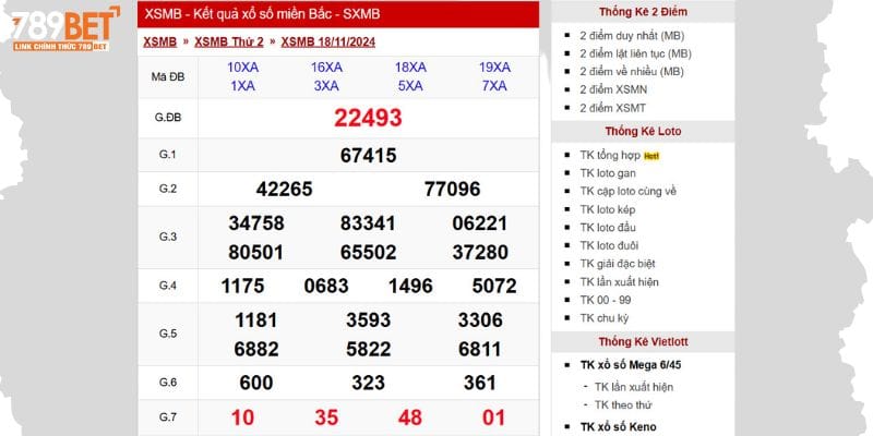 Phân tích dữ liệu trước khi tạo dàn đề giúp tăng cơ hội thắng